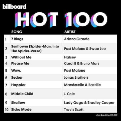VA - Billboard Hot 100 Singles Chart 23 March (2019)