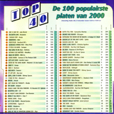VA - Top 100 Of 2000 In The Netherlands (2021)